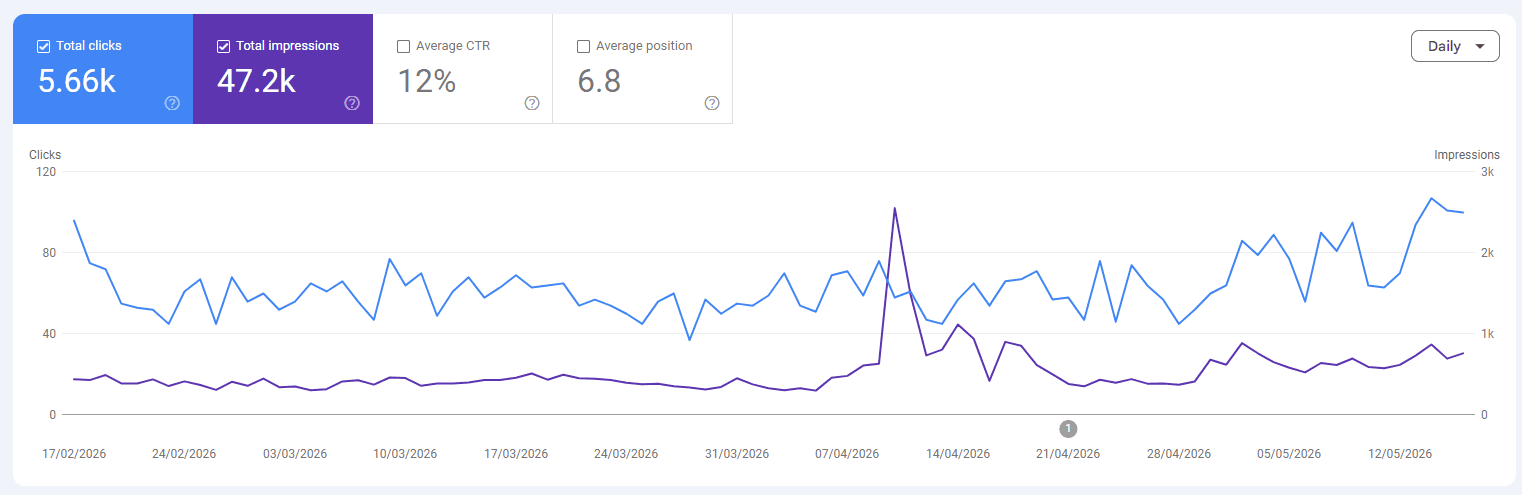JuneDev SEO Result